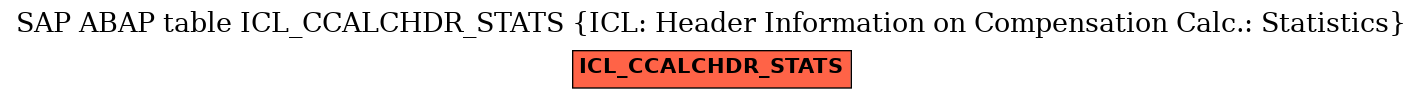 E-R Diagram for table ICL_CCALCHDR_STATS (ICL: Header Information on Compensation Calc.: Statistics)