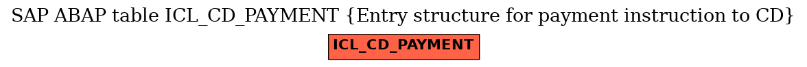 E-R Diagram for table ICL_CD_PAYMENT (Entry structure for payment instruction to CD)