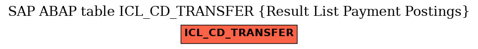 E-R Diagram for table ICL_CD_TRANSFER (Result List Payment Postings)