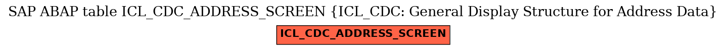 E-R Diagram for table ICL_CDC_ADDRESS_SCREEN (ICL_CDC: General Display Structure for Address Data)