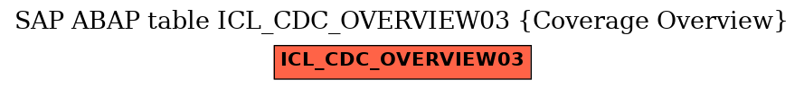 E-R Diagram for table ICL_CDC_OVERVIEW03 (Coverage Overview)