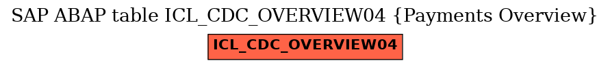 E-R Diagram for table ICL_CDC_OVERVIEW04 (Payments Overview)