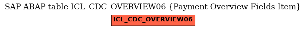 E-R Diagram for table ICL_CDC_OVERVIEW06 (Payment Overview Fields Item)