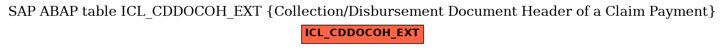 E-R Diagram for table ICL_CDDOCOH_EXT (Collection/Disbursement Document Header of a Claim Payment)