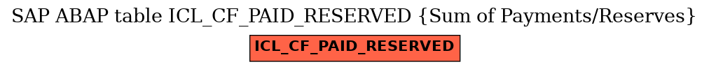 E-R Diagram for table ICL_CF_PAID_RESERVED (Sum of Payments/Reserves)