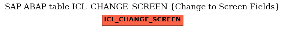 E-R Diagram for table ICL_CHANGE_SCREEN (Change to Screen Fields)