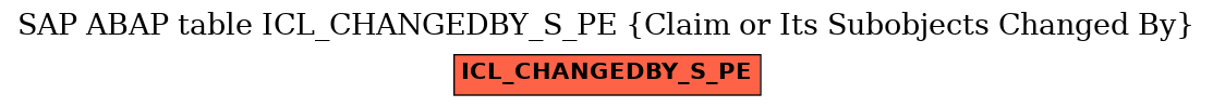 E-R Diagram for table ICL_CHANGEDBY_S_PE (Claim or Its Subobjects Changed By)