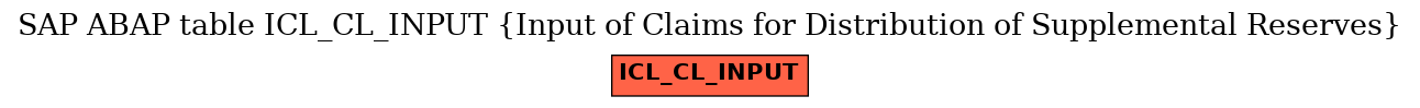 E-R Diagram for table ICL_CL_INPUT (Input of Claims for Distribution of Supplemental Reserves)