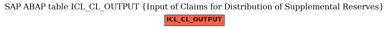 E-R Diagram for table ICL_CL_OUTPUT (Input of Claims for Distribution of Supplemental Reserves)