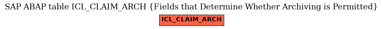 E-R Diagram for table ICL_CLAIM_ARCH (Fields that Determine Whether Archiving is Permitted)