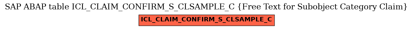 E-R Diagram for table ICL_CLAIM_CONFIRM_S_CLSAMPLE_C (Free Text for Subobject Category Claim)