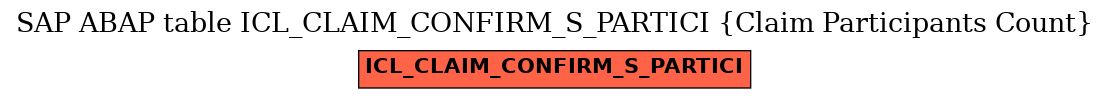 E-R Diagram for table ICL_CLAIM_CONFIRM_S_PARTICI (Claim Participants Count)