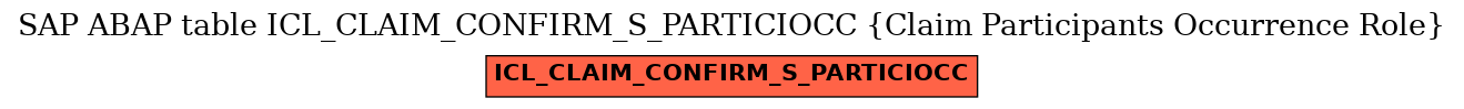 E-R Diagram for table ICL_CLAIM_CONFIRM_S_PARTICIOCC (Claim Participants Occurrence Role)