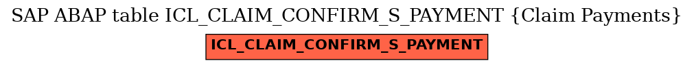 E-R Diagram for table ICL_CLAIM_CONFIRM_S_PAYMENT (Claim Payments)