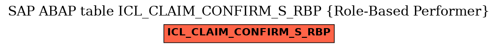 E-R Diagram for table ICL_CLAIM_CONFIRM_S_RBP (Role-Based Performer)