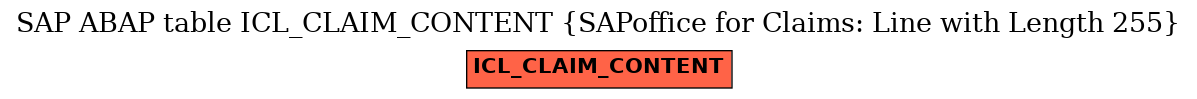 E-R Diagram for table ICL_CLAIM_CONTENT (SAPoffice for Claims: Line with Length 255)