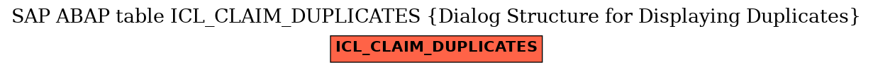 E-R Diagram for table ICL_CLAIM_DUPLICATES (Dialog Structure for Displaying Duplicates)