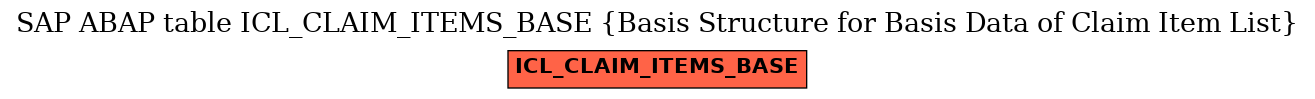 E-R Diagram for table ICL_CLAIM_ITEMS_BASE (Basis Structure for Basis Data of Claim Item List)