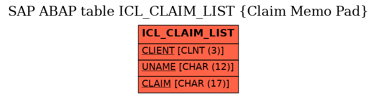 E-R Diagram for table ICL_CLAIM_LIST (Claim Memo Pad)