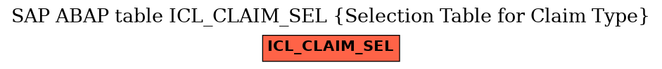 E-R Diagram for table ICL_CLAIM_SEL (Selection Table for Claim Type)