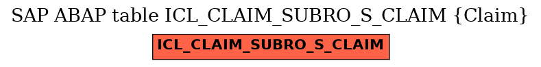 E-R Diagram for table ICL_CLAIM_SUBRO_S_CLAIM (Claim)