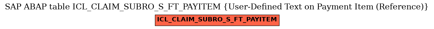 E-R Diagram for table ICL_CLAIM_SUBRO_S_FT_PAYITEM (User-Defined Text on Payment Item (Reference))