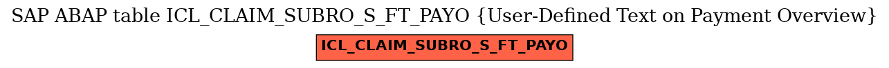 E-R Diagram for table ICL_CLAIM_SUBRO_S_FT_PAYO (User-Defined Text on Payment Overview)