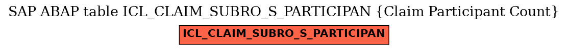 E-R Diagram for table ICL_CLAIM_SUBRO_S_PARTICIPAN (Claim Participant Count)