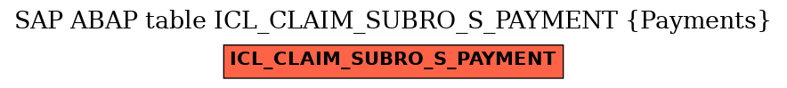 E-R Diagram for table ICL_CLAIM_SUBRO_S_PAYMENT (Payments)