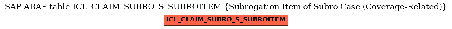 E-R Diagram for table ICL_CLAIM_SUBRO_S_SUBROITEM (Subrogation Item of Subro Case (Coverage-Related))