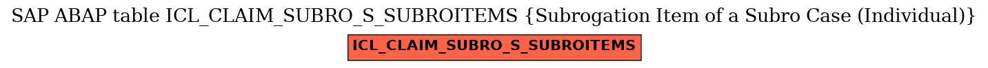 E-R Diagram for table ICL_CLAIM_SUBRO_S_SUBROITEMS (Subrogation Item of a Subro Case (Individual))