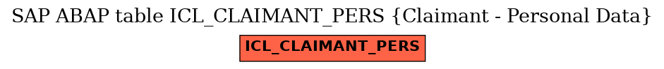 E-R Diagram for table ICL_CLAIMANT_PERS (Claimant - Personal Data)