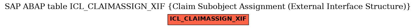 E-R Diagram for table ICL_CLAIMASSIGN_XIF (Claim Subobject Assignment (External Interface Structure))