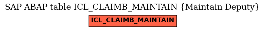 E-R Diagram for table ICL_CLAIMB_MAINTAIN (Maintain Deputy)