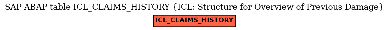 E-R Diagram for table ICL_CLAIMS_HISTORY (ICL: Structure for Overview of Previous Damage)