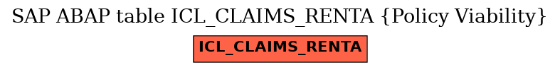 E-R Diagram for table ICL_CLAIMS_RENTA (Policy Viability)