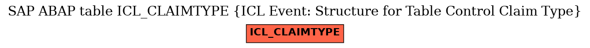 E-R Diagram for table ICL_CLAIMTYPE (ICL Event: Structure for Table Control Claim Type)