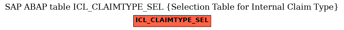 E-R Diagram for table ICL_CLAIMTYPE_SEL (Selection Table for Internal Claim Type)