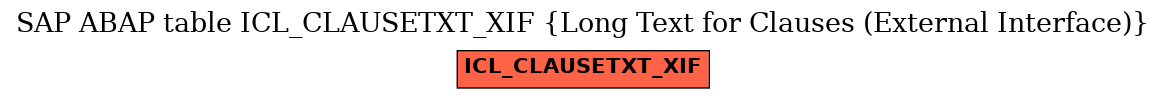 E-R Diagram for table ICL_CLAUSETXT_XIF (Long Text for Clauses (External Interface))