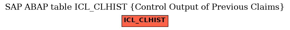 E-R Diagram for table ICL_CLHIST (Control Output of Previous Claims)