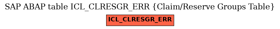 E-R Diagram for table ICL_CLRESGR_ERR (Claim/Reserve Groups Table)