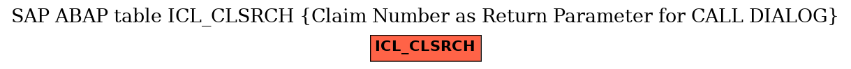 E-R Diagram for table ICL_CLSRCH (Claim Number as Return Parameter for CALL DIALOG)