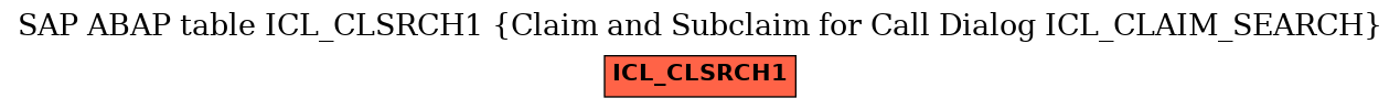 E-R Diagram for table ICL_CLSRCH1 (Claim and Subclaim for Call Dialog ICL_CLAIM_SEARCH)