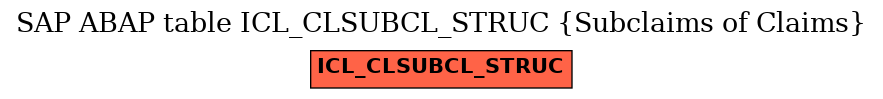 E-R Diagram for table ICL_CLSUBCL_STRUC (Subclaims of Claims)