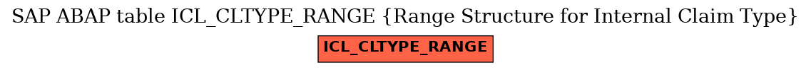 E-R Diagram for table ICL_CLTYPE_RANGE (Range Structure for Internal Claim Type)