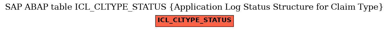 E-R Diagram for table ICL_CLTYPE_STATUS (Application Log Status Structure for Claim Type)