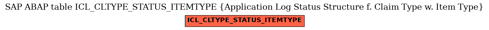 E-R Diagram for table ICL_CLTYPE_STATUS_ITEMTYPE (Application Log Status Structure f. Claim Type w. Item Type)