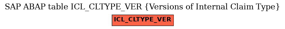 E-R Diagram for table ICL_CLTYPE_VER (Versions of Internal Claim Type)