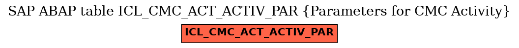 E-R Diagram for table ICL_CMC_ACT_ACTIV_PAR (Parameters for CMC Activity)