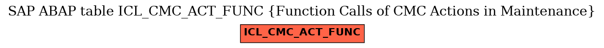 E-R Diagram for table ICL_CMC_ACT_FUNC (Function Calls of CMC Actions in Maintenance)